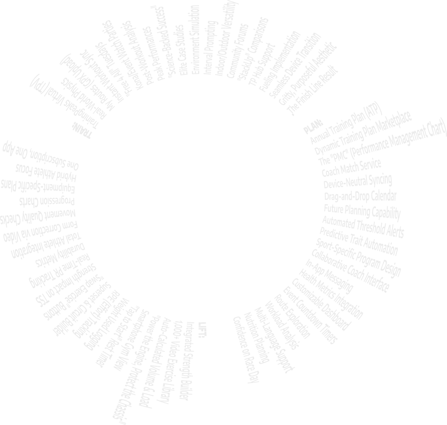 TrainingPeaks terminology in a visual wheel